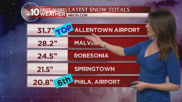 Blizzard-2016-Snow-Totals