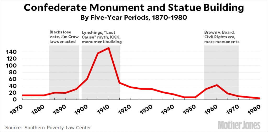 confederate_monuments