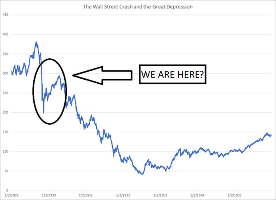 Is A Stock Market Crash Coming? West Easton PA